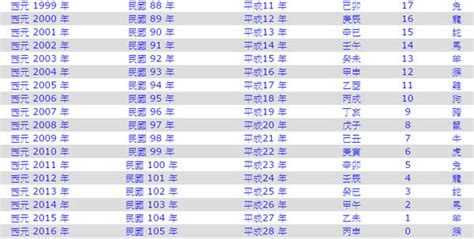 1970民國|西曆/和曆/中華民國曆對照表 